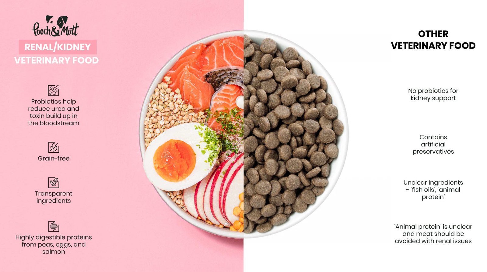 What to Feed Dogs With Kidney Disease