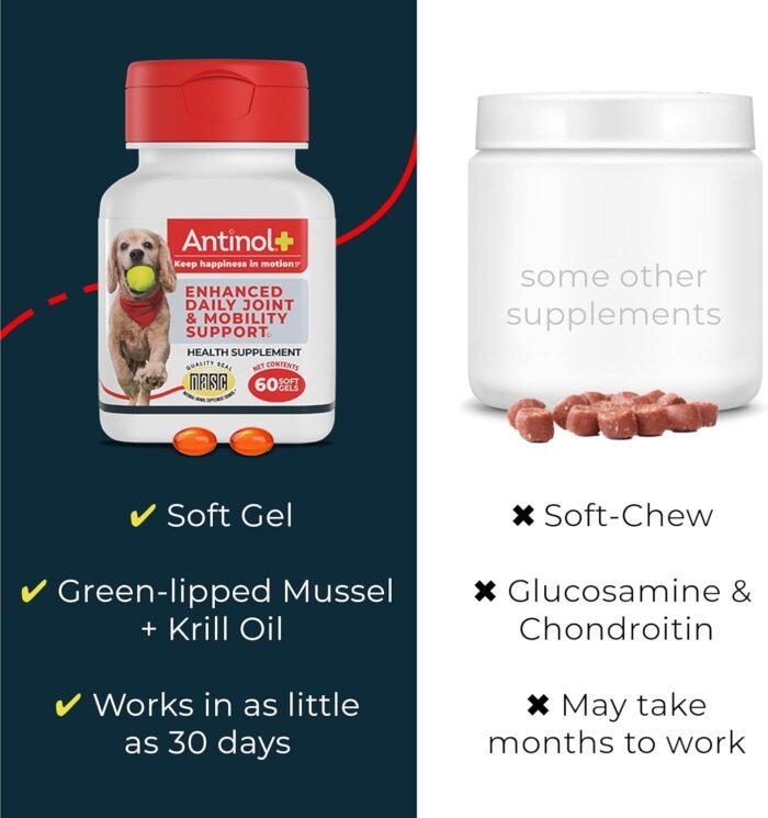 Plus, Mobility, Hip, and Joint Supplement for Dogs, Green-Lipped Mussels and Krill Oil - Dog Joint Supplement, Better and Faster Than Glucosamine and Chondroitin, 180 Soft Gels