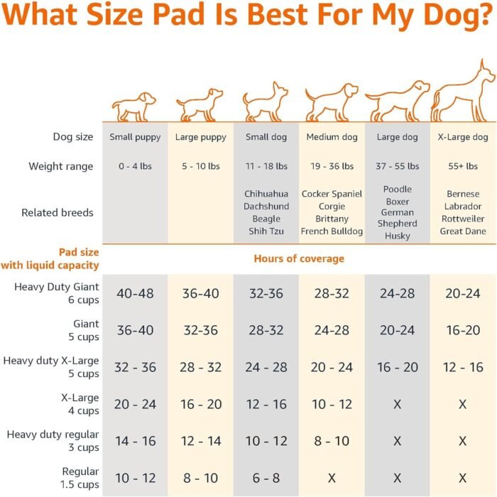Amazon Basics Dog and Puppy Pee Pads with 5-Layer Leak-Proof Design and Quick-Dry Surface for Potty Training, Heavy Duty Absorbency, X-Large, 28 x 34 Inch - Pack of 25, Blue & White