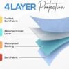 Utopia Bedding Washable Underpads 34" x 52" (Pack of 4), Waterproof Reusable Heavy Absorbency Incontinence Bed Pads for Adults, Kids, Elderly and Pets, Bedwetting Pads for Sofa and Couch (Blue) - Image 7