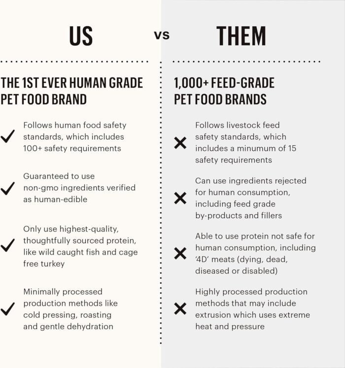 The Honest Kitchen Human Grade Dehydrated Grain Free Dog Food – Complete Meal or Dog Food Topper – Chicken 4 lb (makes 16 lbs)