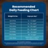 Blue Buffalo Life Protection Formula Adult Dry Dog Food, Helps Build and Maintain Strong Muscles, Made with Natural Ingredients, Chicken & Brown Rice Recipe, 15-lb. Bag - Image 10