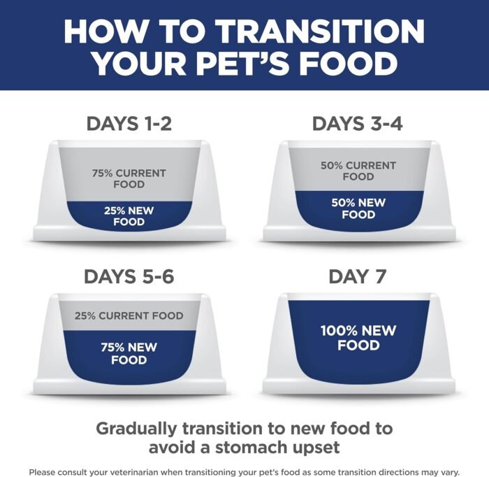 Hill's Science Diet Adult 7+ Small & Mini Chicken Meal & Brown Rice Recipe Dry Dog Food 15.5 lbs.