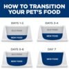 Hill's Science Diet Sensitive Stomach & Skin, Adult 1-6, Stomach & Skin Sensitivity Support, Wet Dog Food, Chicken & Vegetables Loaf, 12.8 oz Can, Case of 12 - Image 8