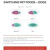 Purina Pro Plan Small Breed Weight Management Dry Dog Food, Shredded Blend Chicken and Rice Formula - 6 lb. Bag - Image 13