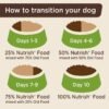 Rachael Ray Nutrish Zero Grain Dry Dog Food, Salmon & Sweet Potato Recipe, 11.5 Pounds - Image 9