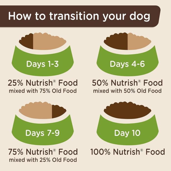 Rachael Ray Nutrish Zero Grain Dry Dog Food, Salmon & Sweet Potato Recipe, 11.5 Pounds