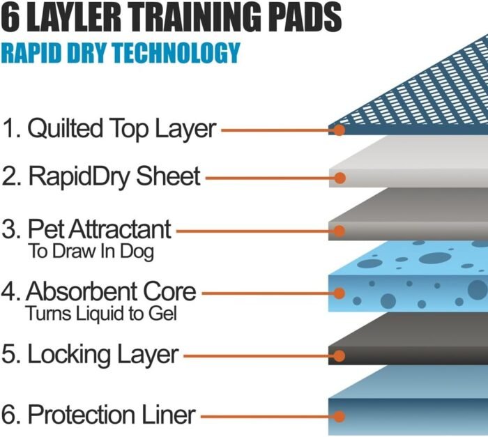 BV XL Puppy Pads X-Large Leak-Proof 28"x34" [40CT] | Training Pad Ultra Absorbent 6-Layer - Extra Large - Potty Pee Pads for Dogs