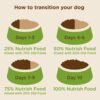 Rachael Ray Nutrish Little Bites Small Breed Natural Premium Dry Dog Food, Real Chicken & Veggies Recipe, 14 Lbs