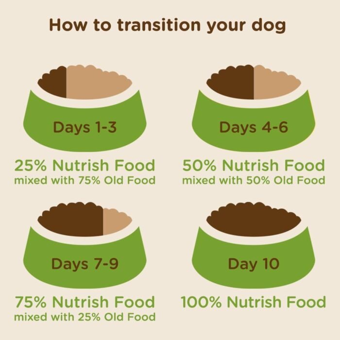 Rachael Ray Nutrish Little Bites Small Breed Natural Premium Dry Dog Food, Real Chicken & Veggies Recipe, 14 Lbs