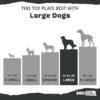Barkbox Super Chewer Tough Dog Chew Toys for Aggressive Chewers, Dental Stimulating (Turkey - Large) - Image 6