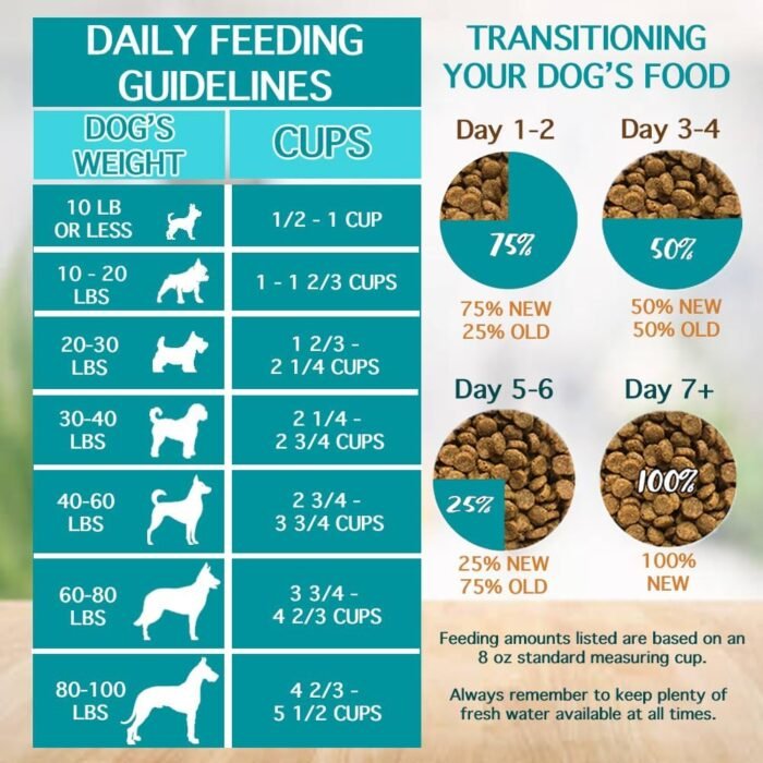 Chicken Soup For The Soul Pet Food Classic Dry Adult Dog Food, Chicken, Turkey & Brown Rice Recipe, 28 Pound Bag | Soy Free, Corn Free, Wheat Free, Dry Dog Food Made with Real Ingredients