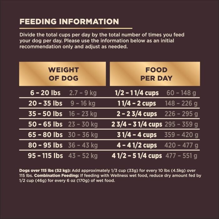 Wellness CORE+ (Formerly RawRev) Natural Grain Free Dry Dog Food, Wild Game Duck, Wild Boar & Rabbit with Freeze Dried Lamb, 18-Pound Bag