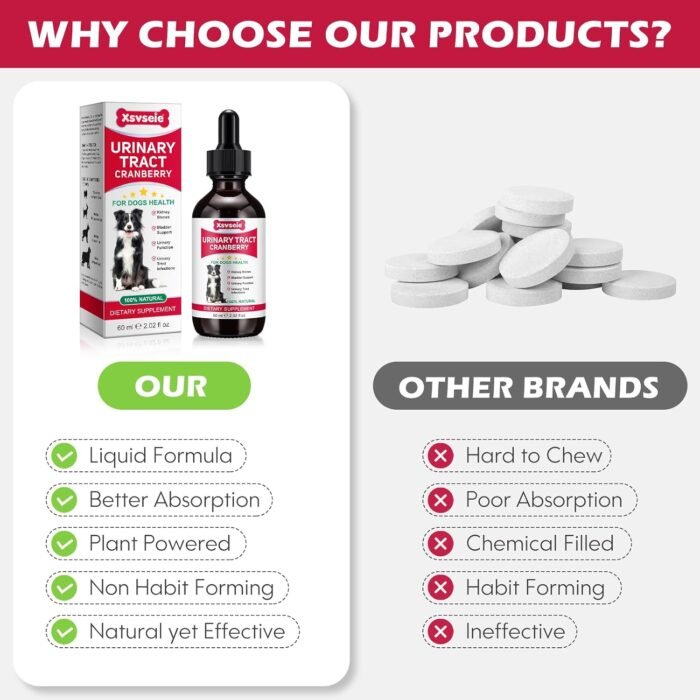 Dog UTI Treatment, Xsvseie Urinary Tract Drops for Dogs Natural Urinary Tract Infection Treatment Drops Natural Herbal Supplement with Cranberry Bladder Health for Dogs All Breeds