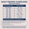 Natural Balance Limited Ingredient Adult Grain-Free Dry Dog Food, Chicken & Sweet Potato Recipe, 4 Pound (Pack of 1) - Image 4