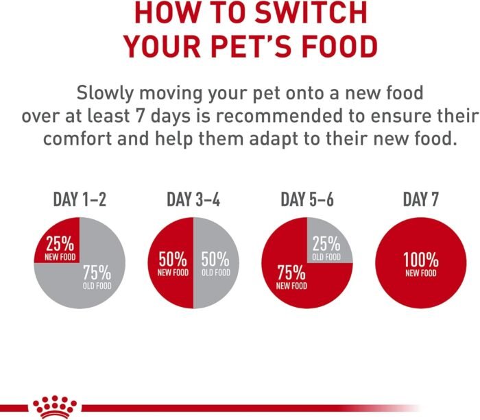 Royal Canin Bulldog Adult Dry Dog Food, 30 lb bag
