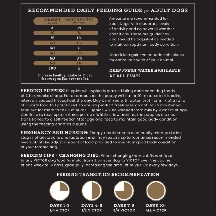 71Fnm6iR5KL._AC_SL1201_.jpg Victor Super Premium Dog Food – Grain Free Yukon River Canine – for Dogs of All Life Stages – High Protein Dry Dog Food for All Normally Active Dogs, 15 lb