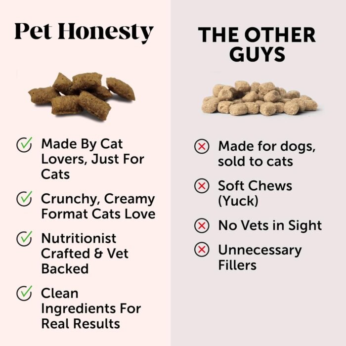 Pet Honesty Cat Hip & Joint Health Crunchy & Creamy Chews - Glucosamine for Cats, Cat Joint Support Supplement, Cat Health Supplies & Hip Support for Indoor Cats & Outdoor Cats - Chicken 30-Day Supply