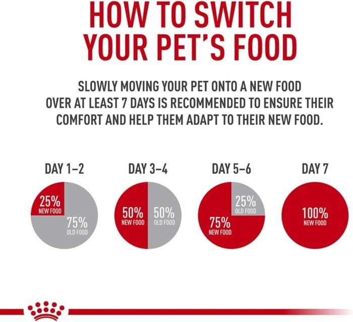 Royal Canin Canine Health Nutrition Adult In Gel Canned Dog Food, 13.5 oz can(Pack of 12)