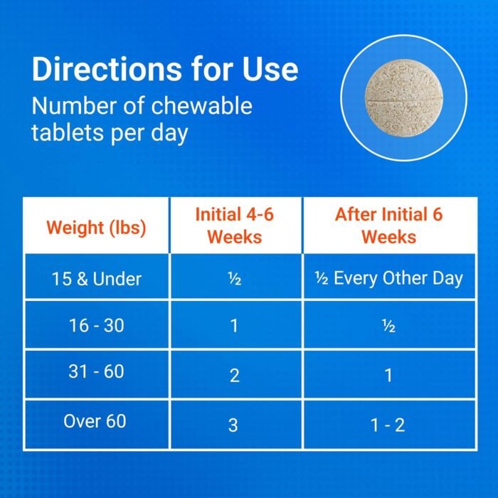 Nutramax Laboratories Cosequin Maximum Strength Joint Health Supplement for Dogs - With Glucosamine, Chondroitin, and MSM, 132 Chewable Tablets