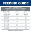 Hill's Science Diet Sensitive Stomach & Skin, Adult 1-6, Stomach & Skin Sensitivity Support, Dry Dog Food, Chicken Recipe, 4 lb Bag