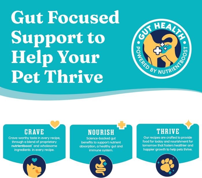 Solid Gold Large Breed Adult Dry Dog Food Whole Grain Kibble with Real Bison, Brown Rice, Sweet Potato and Omega 3 Fish Oil for Dogs, Probiotics - Nutrientboost - 22 LB