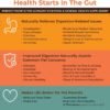 Perfect Poop Digestion & General Health Supplement for Dogs: Fiber, Prebiotics, Probiotics & Enzymes Relieves Digestive Conditions, Optimizes Stool, and Improves Health (Cheddar Cheese, 30.0) - Image 3