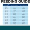 Hill's Prescription Diet w/d Multi-Benefit Digestive/Weight/Glucose/Urinary Management Chicken Flavor Dry Dog Food, Veterinary Diet, 27.5 lb. Bag