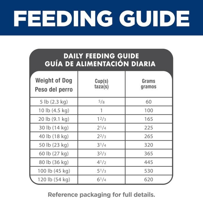 Hill's Science Diet Adult 1-6 Premium Nutrition Dry Dog Food, Chicken & Barley, 35 lb Bag (Pack of 1)