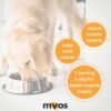 MYOS Canine Muscle Formula - All-Natural Muscle Building Supplement - Helps Reduce Muscle Loss in Aging Dogs and Improve Recovery from Injury or Surgery - Image 6