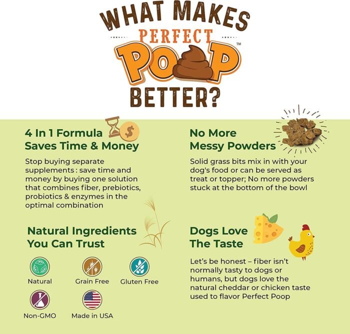 Perfect Poop Digestion & General Health Supplement for Dogs: Fiber, Prebiotics, Probiotics & Enzymes Relieves Digestive Conditions, Optimizes Stool, and Improves Health (Cheddar Cheese, 30.0)
