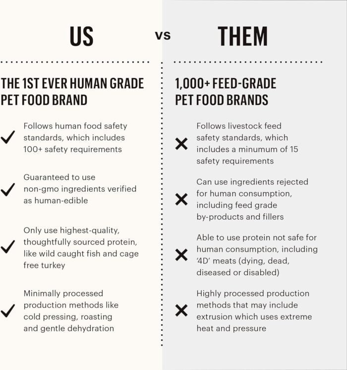The Honest Kitchen Human Grade Dehydrated Whole Grain Dog Food – Complete Meal or Topper – Chicken 10 lb (makes 40 lbs)