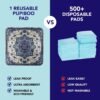 Washable Pee Pads for Dogs - Super Absorbent Reusable Puppy Training Pads - 100% Waterproof, Leak-Proof & Non-Slip Whelping Pads for Pet Housebreaking - Image 4