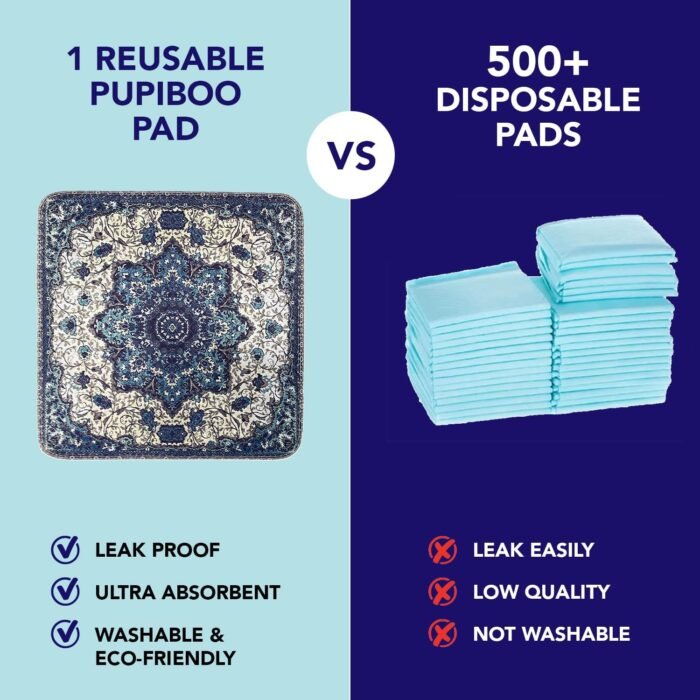 Washable Pee Pads for Dogs - Super Absorbent Reusable Puppy Training Pads - 100% Waterproof, Leak-Proof & Non-Slip Whelping Pads for Pet Housebreaking