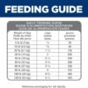 Hill's Science Diet Adult 7+ Perfect Digestion Chicken Dry Dog Food, 22 lbs.
