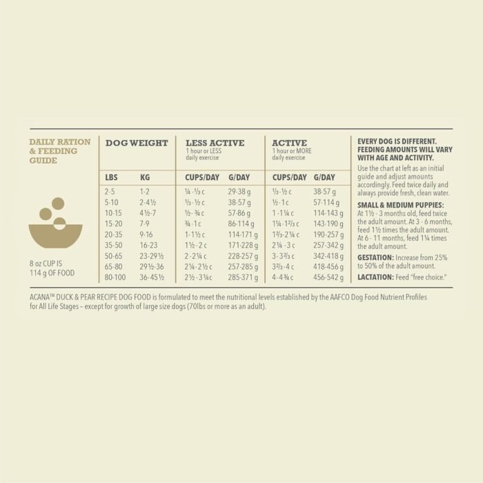 ACANA Singles Limited Ingredient Dry Dog Food, Duck & Pear Recipe, Single Protein Source Dog Food Kibble, 22.5lb