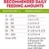 Purina Moist and Meaty Burger With Cheddar Cheese Flavor Dry Soft Dog Food Pouches - 36 ct. Pouch - Image 10
