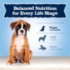 Blue Buffalo Baby Blue Natural Dry Food for Puppies, Healthy Growth Formula with DHA, Savory Chicken Recipe, 4-lb. Bag - Image 9