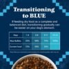 Blue Buffalo Wilderness Adult High-Protein Dry Dog Food Natural Salmon WITH WHOLESOME GRAINS - Image 7