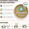 The Honest Kitchen Gourmet Grains Beef & Salmon Recipe Dehydrated Dog Food, 4 lb box