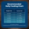 Blue Buffalo Life Protection Formula Small Breed Senior Dry Dog Food, Supports Joint Health and Immunity, Made with Natural Ingredients, Chicken & Brown Rice Recipe, 5-lb Bag - Image 10