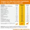 Zesty Paws Dog Multivitamin, Chewable Dog Vitamins and Supplements for Hip & Joints, Skin & Coat, Omega 3 Fish Oil for Dogs- Senior & Puppy Multivitamin - Peanut Butter- 90ct - Image 4