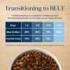 Blue Buffalo Basics Adult Grain-Free Dry Dog Food for Skin & Stomach Care, Limited Ingredient Diet, Made in the USA with Natural Ingredients, Turkey & Potato Recipe, 11-lb. Bag - Image 6