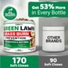 Dog Urine Neutralizer for Lawn - 170 Chews - Advanced Grass Green Savers for Dog Urine - Canine Pee Grass Neutralizer Supplement - Green Lawn Treats with Probiotics and Digestive Enzymes - Image 5
