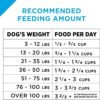 Purina Pro Plan Sensitive Skin and Sensitive Stomach Dog Food Lamb and Oat Meal Formula - 4 lb. Bag - Image 12