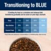 Blue Buffalo True Solutions Skin & Coat Care Natural Dry Dog Food for Adult Dogs, Salmon, 24-lb. Bag - Image 7