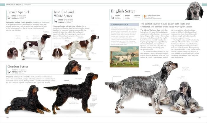 The Dog Encyclopedia (DK Pet Encyclopedias)