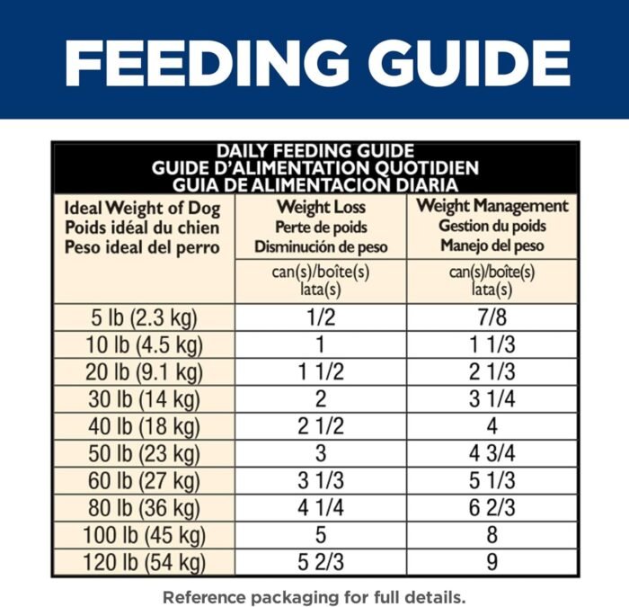 Hill's Science Diet Perfect Weight, Adult 1-6, Weight Management Support, Wet Dog Food, Chicken & Vegetables Stew, 12.5 oz Can, Case of 12
