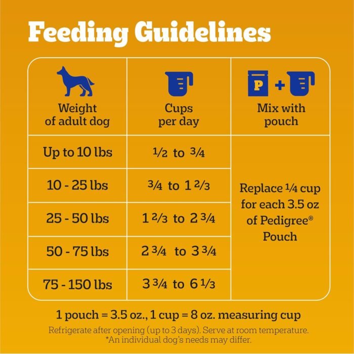 81Vt626oLnL._AC_SL1500_.jpg Pedigree Complete Nutrition Adult Dry Dog Food, Roasted Chicken & Vegetable Flavor,18 lb. Bag