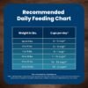 Blue Buffalo Life Protection Formula Adult Small Breed Dry Dog Food, Supports High Energy Needs, Made with Natural Ingredients, Chicken & Brown Rice Recipe, 5-lb. Bag - Image 10